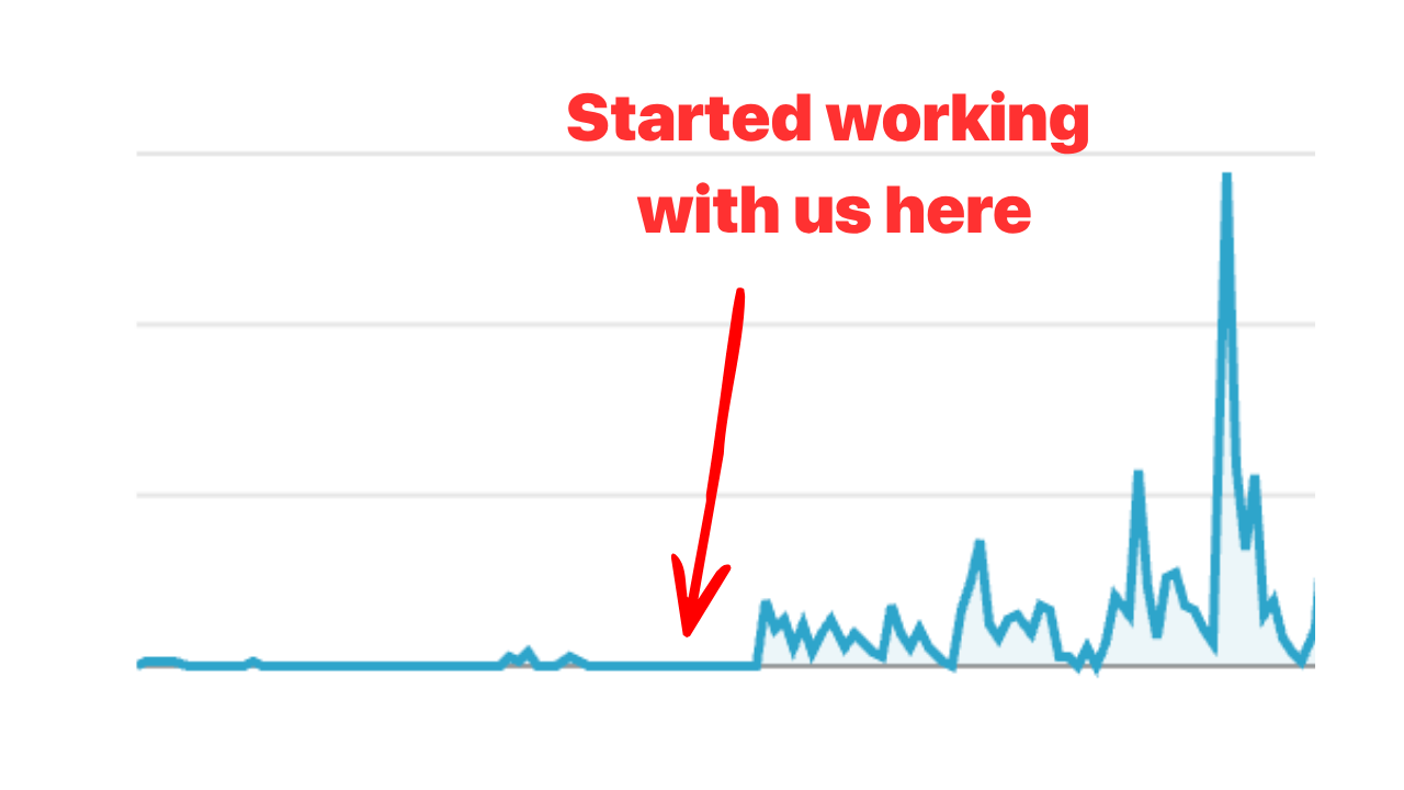 Daily views chart: a flat line that explodes upward right after we started working together